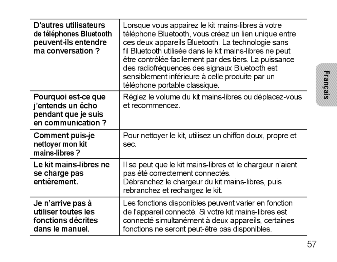 Samsung BHS3000EMECXEH ’autres utilisateurs, Peuvent-ils entendre, Ma conversation ?, Pourquoi est-ce que, Se charge pas 